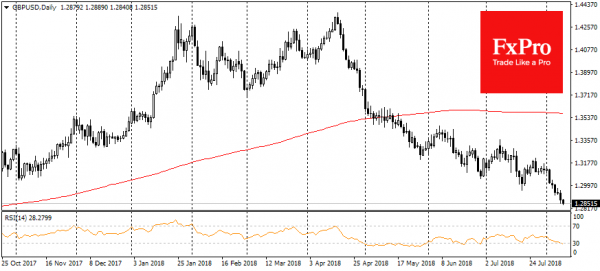 Agosto Caliente Para Los Mercados De Divisas Automated Forex - 