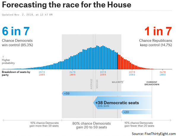 Congressional elections forex