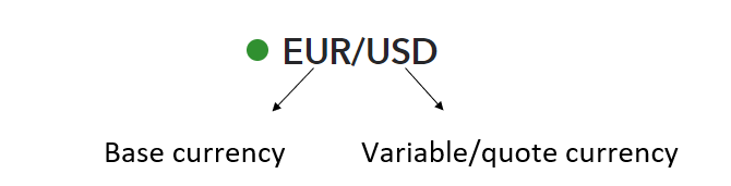 通貨ペアの見方：外国為替相場の説明
