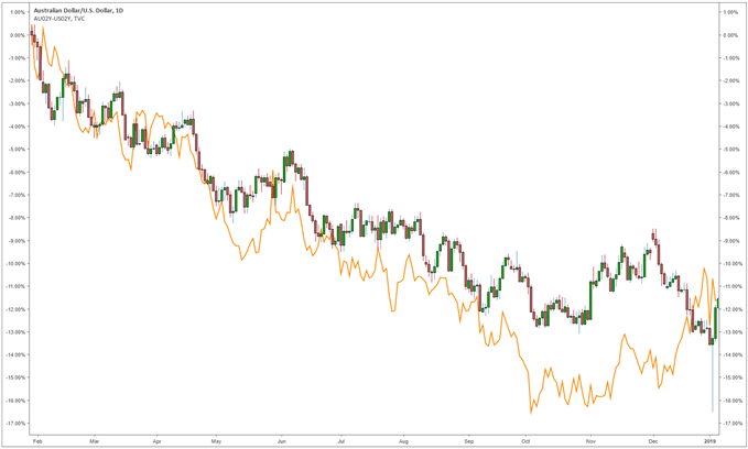 Interest Rates and the Forex Market