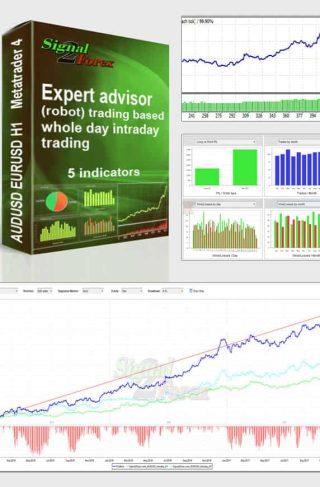 INTRADAY forex trading-robot