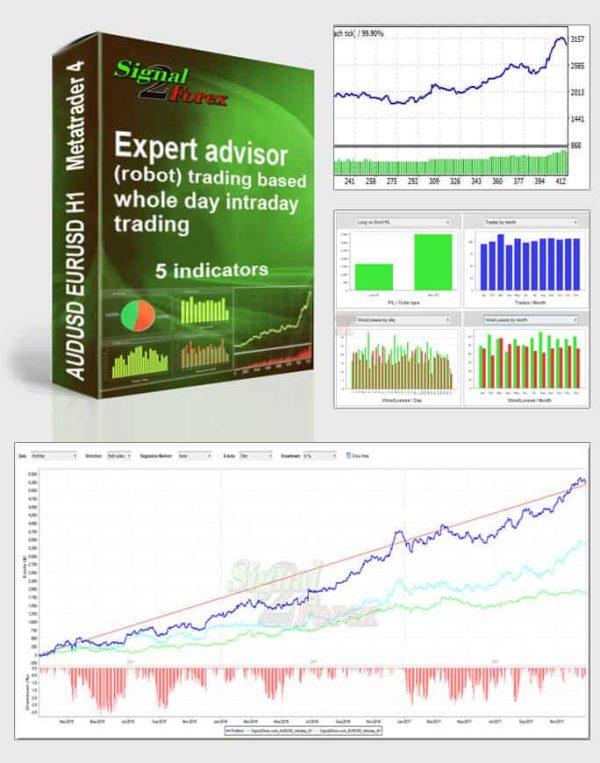INTRADAY forex trading robot