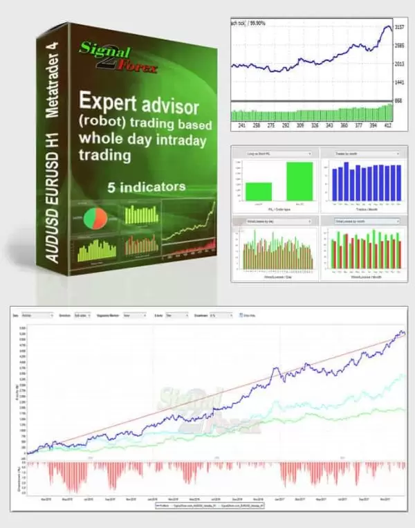 INTRADAY forex trading robot