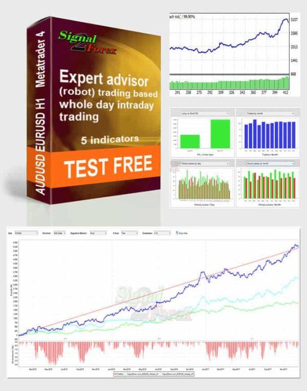 Intraday trading robot free