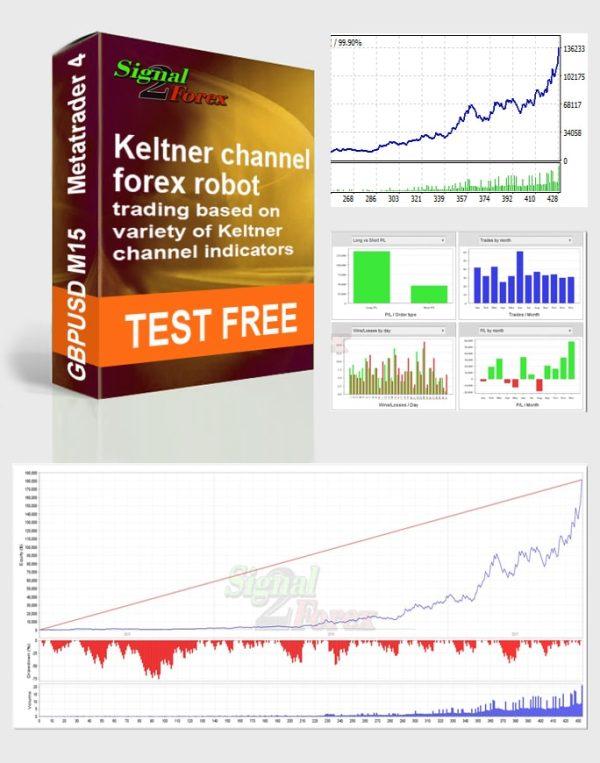 keltner channel forex bot free