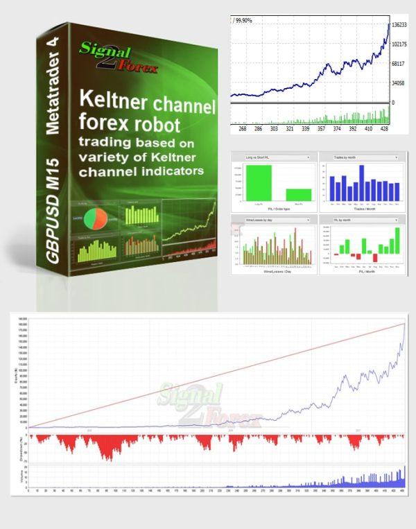 Keltner چینل فاریکس ٹریڈنگ روبوٹ