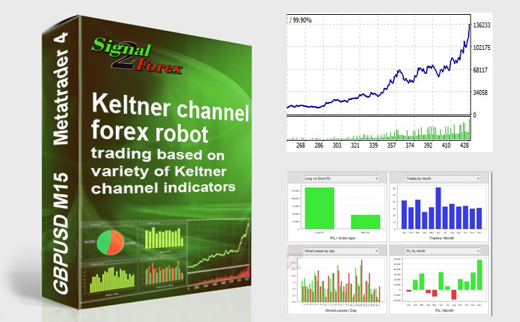 Keltner Channel Autotrading Forex Robot Advisor - 