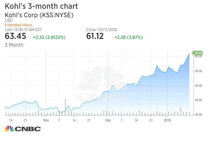 12 January 2018 Automated Forex Robots And Signals - 