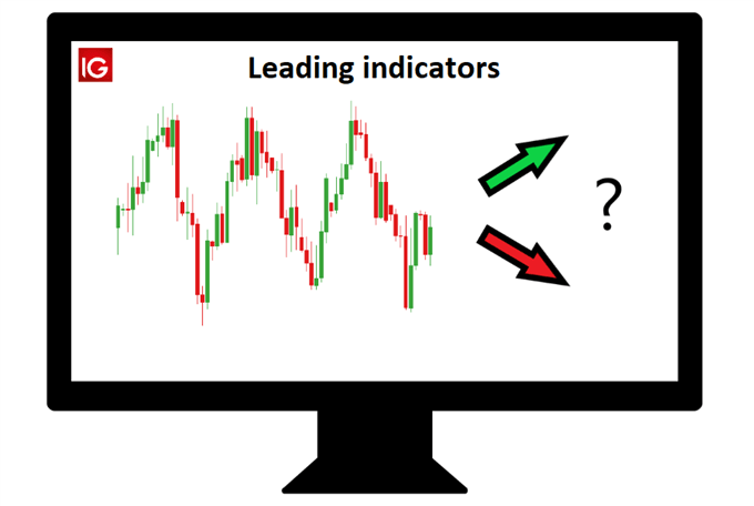Computer monitor screen showing leading indicators