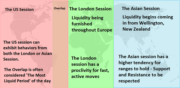 tirdzniecības signāli Āzijas sesijai)
