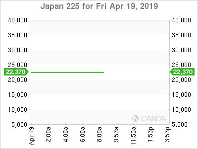 Japan225 live forex quotes fxstreet live chart