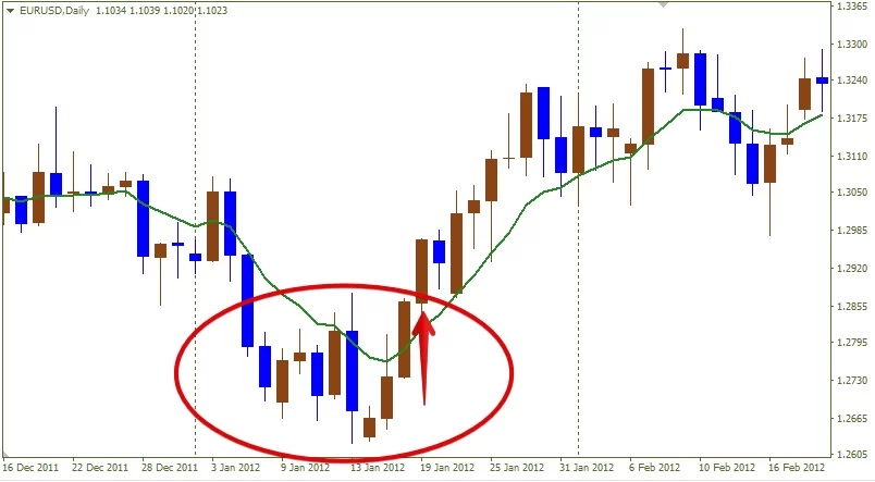 moving-average-signals