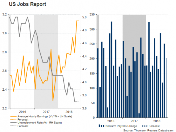 Nfp Jobs Report Expected To Be Solid But Fed May Need Something - 