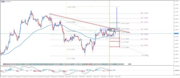 Nfp Preview Eur Usd Adalah Bullish Di Atas 1 1655 Robot Dan - 