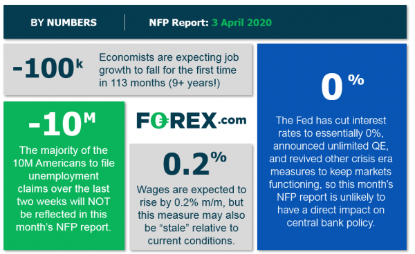 Nfp forex dates 2020
