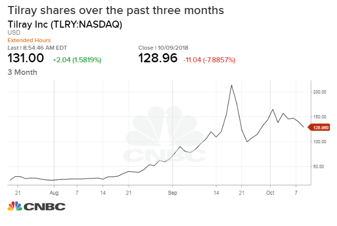 No 1 Wall Street Pot Analyst Says The Marijuana Market Will Be Much - 