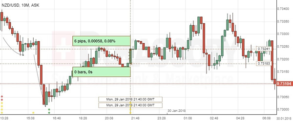 Nzd Usd Nz Trade Balance Automated Forex Robots And Signals - 