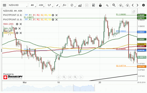 Nzd Usd Fur Ausbruch Eingestellt Automatisierte Forex Roboter - 