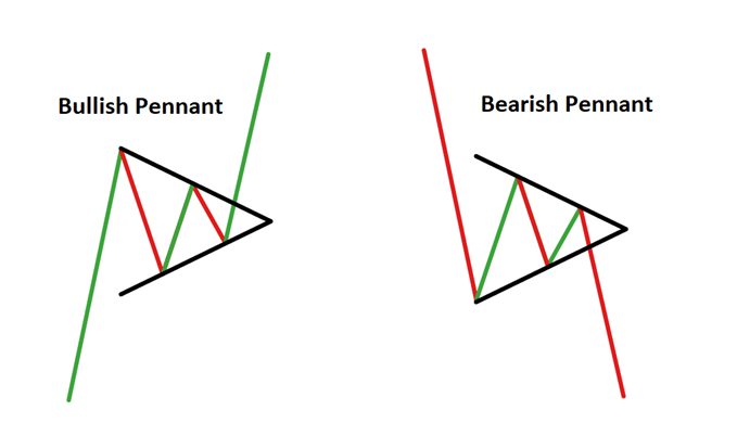 háromszög alakú kereskedelemben