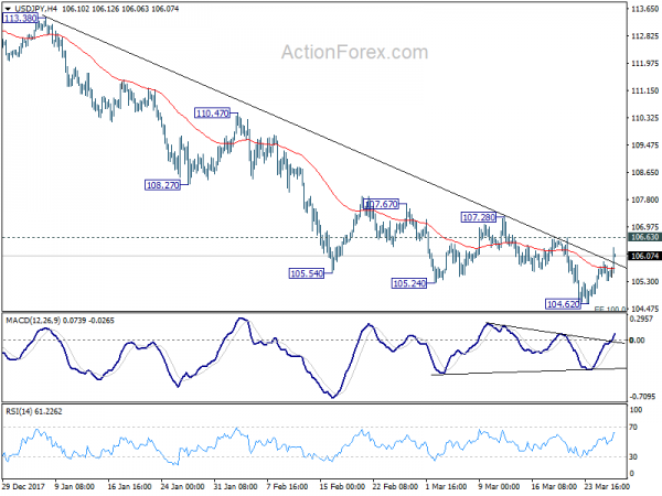 Risk On Again Als Aktien Futures Rebound Auf Facebook Yen Und - 