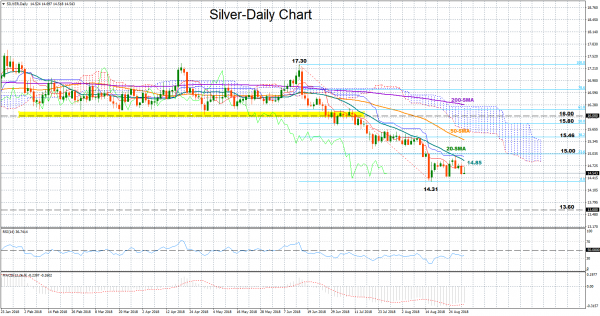 Silver Consolidates Near 1 Year Lows Bearish In Long Term - 