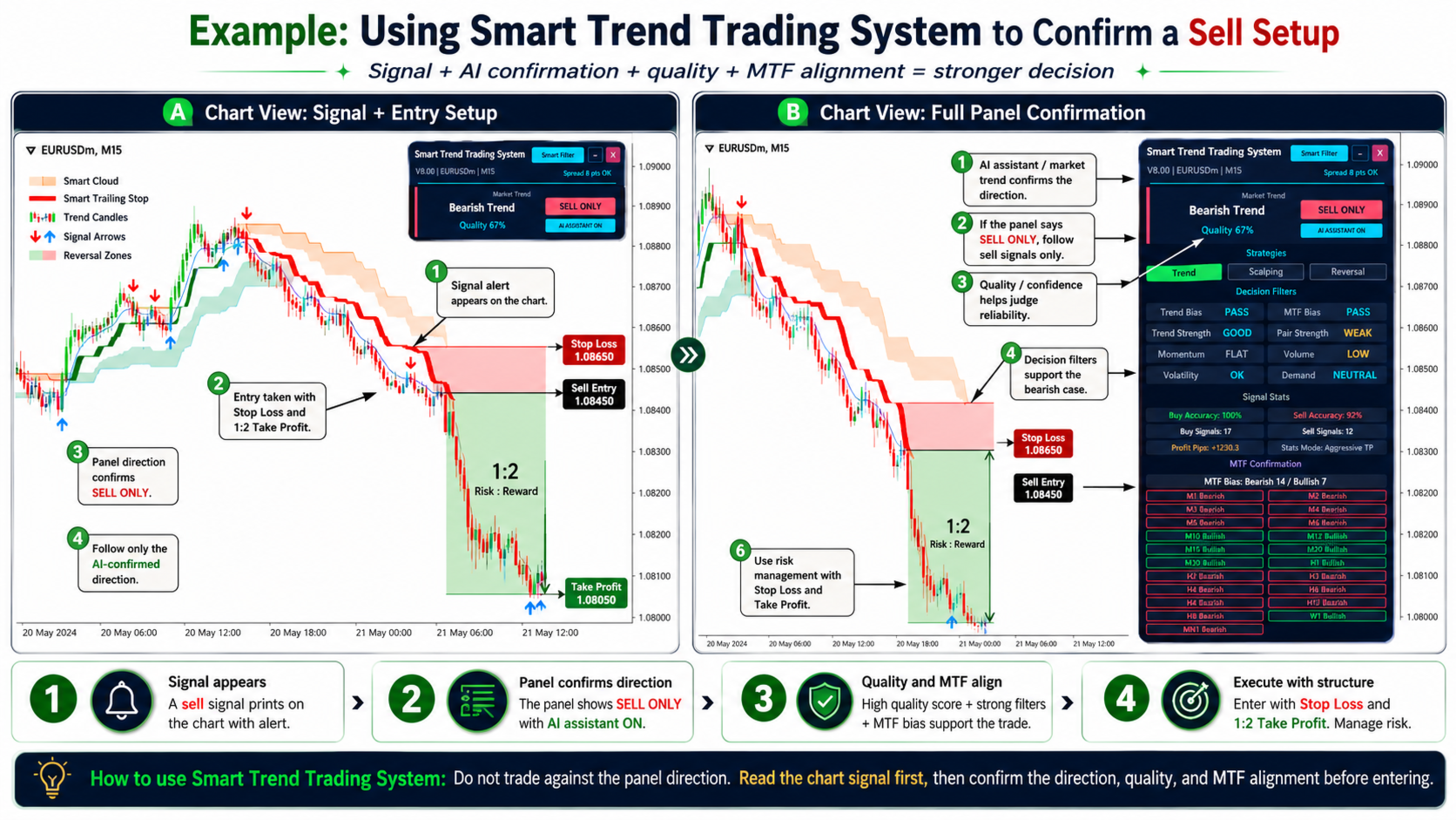 Smart Trend Trading System trailing stop feature for risk management