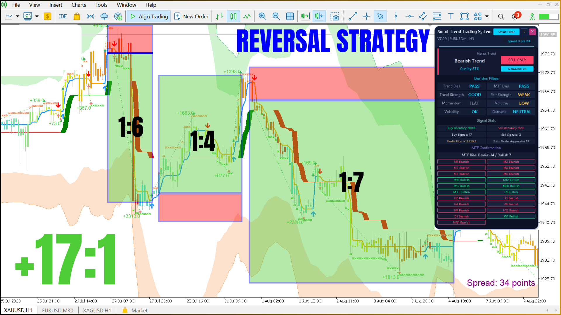 Smart Trend Trading System installation guide for MetaTrader 5