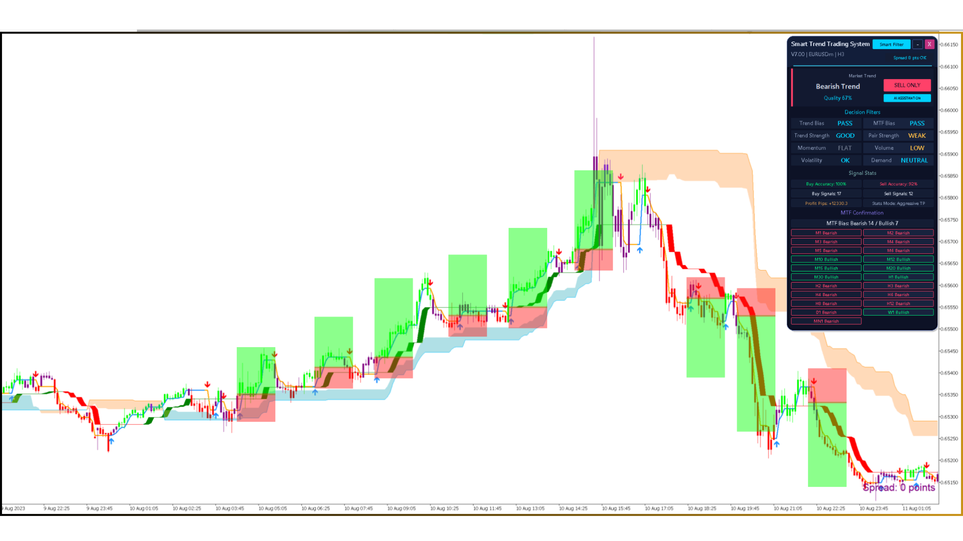 Smart Trend Trading System MT5 – Best Trend Indicator 2026 - 99 USD - Image 6