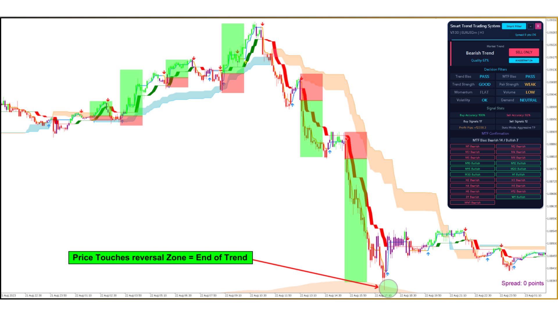 Smart Trend Trading System MT5 – Best Trend Indicator 2026 - 99 USD - Image 4
