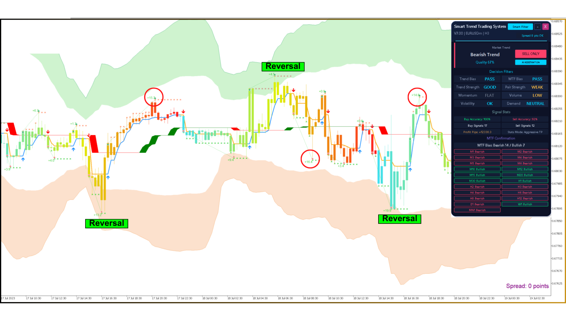 Smart Trend Trading System MT5 – Best Trend Indicator 2026 - 99 USD - Image 3