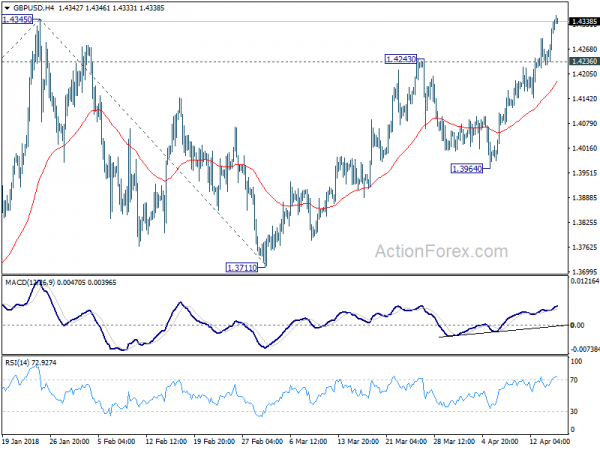 Look markets