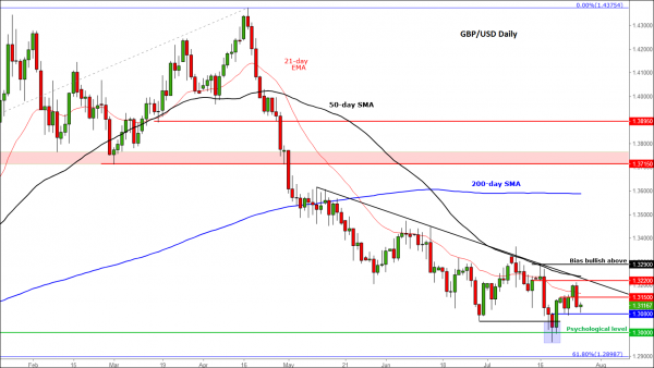 Super Week Ahead Bo!   e Boj Fed And Nfp Automated Forex Robots - 