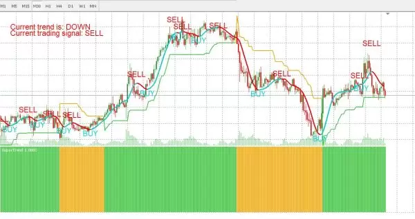 supertrend forex indicator