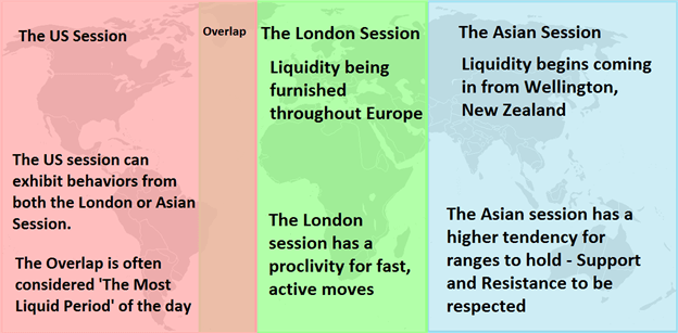 यूएस सत्र और लंदन सत्र ओवरलैप दिखाते हुए विदेशी मुद्रा बाजार के घंटे