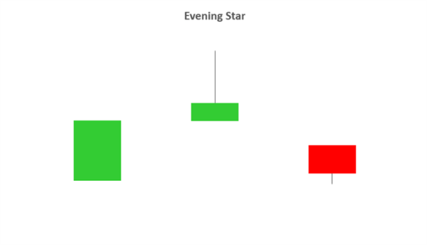 How to read candlestick charts anatomy of a candlestick