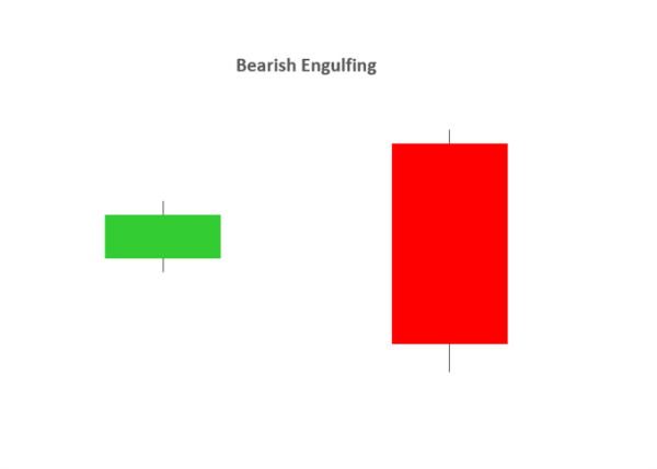Bullish vs bearish candlestick patterns comparison