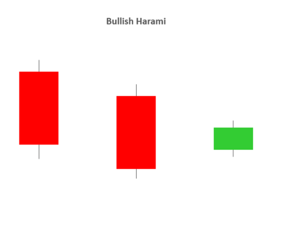 Shooting star candlestick pattern bearish reversal example