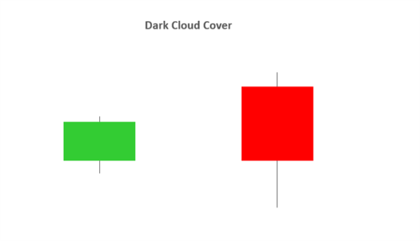 Bullish engulfing candlestick pattern strong reversal example