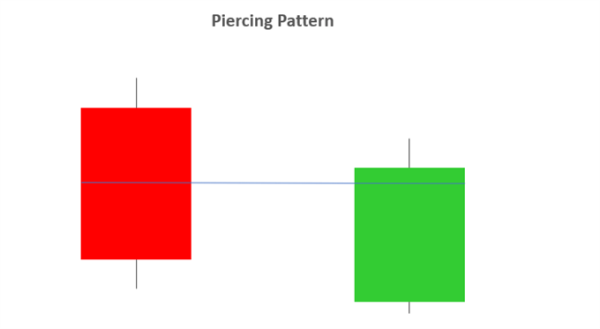 Bearish engulfing candlestick pattern strong reversal example