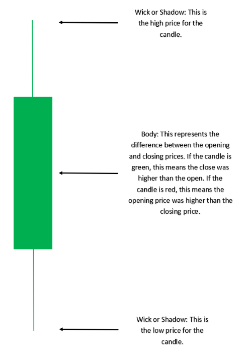 Top 10 candlestick patterns cheat sheet bullish and bearish reversal patterns