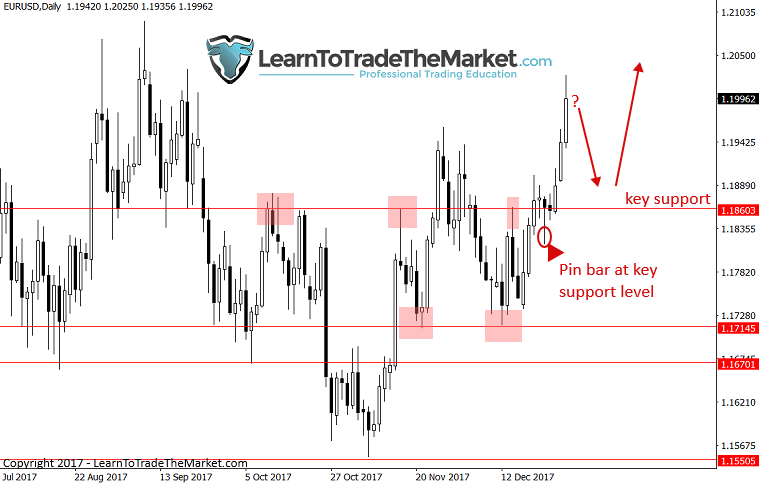 Trade Ideas & Technical Chart Analysis by Nial Fuller ...