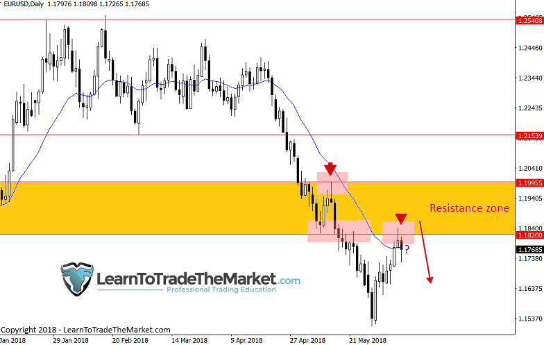 Trade Ideas Technical Chart Analyse Von Nial Fuller Juni 11th Zu - 