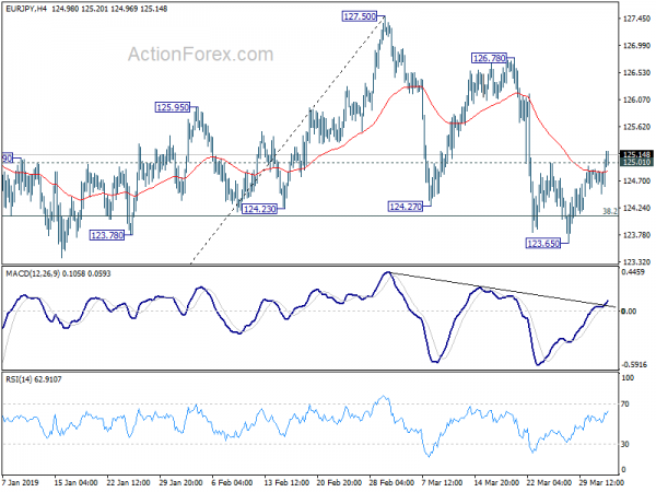 Trade Talk Optimism And !   Chinese Service Data Lift Sentiments Yen - 