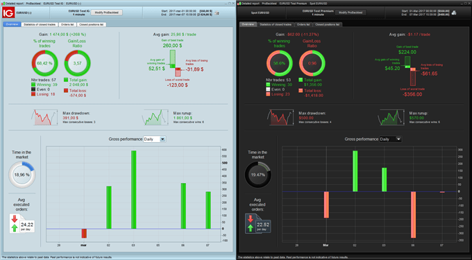 ProRealTime Backtesting