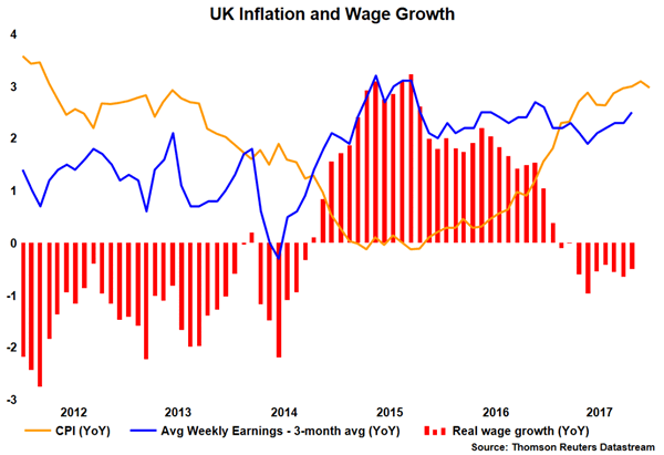 Uk Retail Sales Das Nachste Risikoereignis Fur Sterling - 