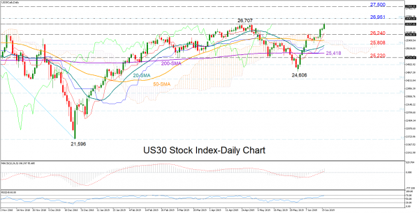 Us30 Index Returns To Record Highs Automated Forex Robots And - 