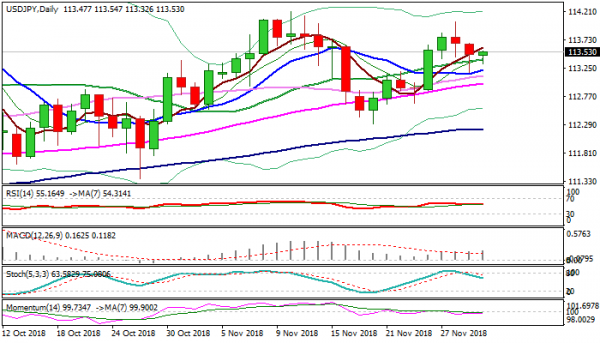 Usd Jpy Outlook Thursday S Hammer Suggest Pullback Might Be Over - 