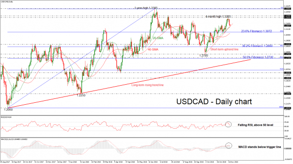 Usdcad Loses Some Ground In Very Short Term Upside Structure Holds - 