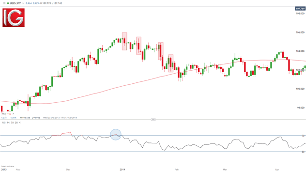 Using the COT Report in Forex Trading 