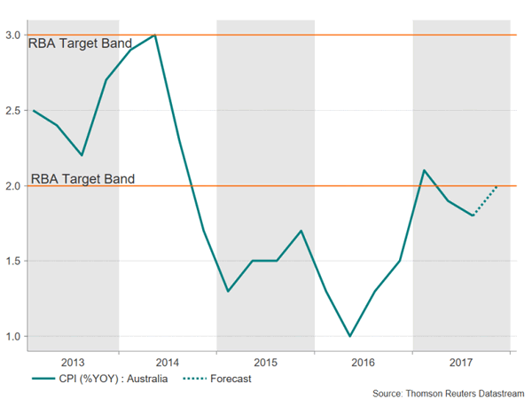 Week Ahead Us Jobs Report And Fed To Keep Dollar In Spotlight - 